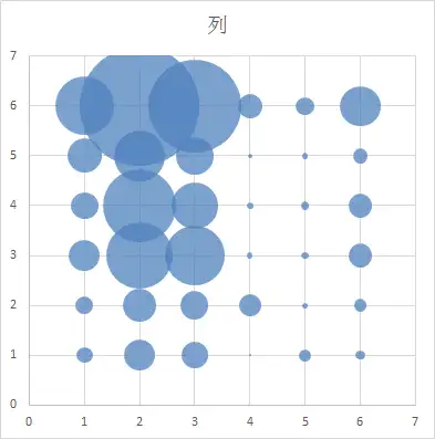 excel气泡图设置xy轴图图片