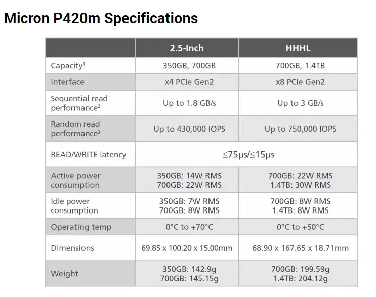 Micron p420m hot sale