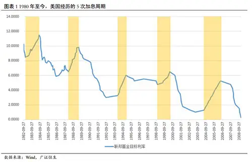 美元加息的含义和目的是什么？