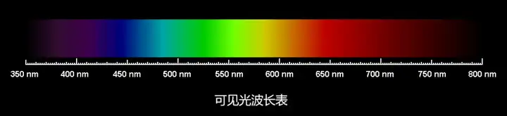 紫光是 400～450 nm，红光是 650～750 nm，为什么会有紫红色这一种矛盾的颜色？