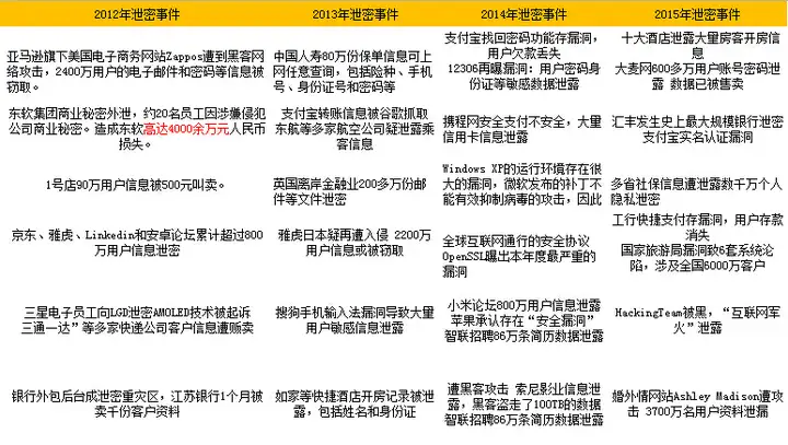 如何看待近期苹果和FBI事件？