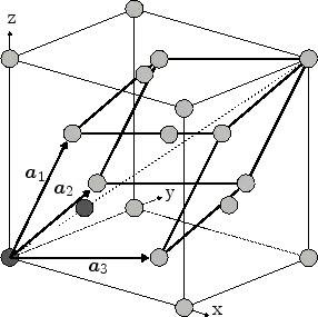 金刚石结构如何拆成布拉伐格子bravaislattice和基元有没有什么可以看