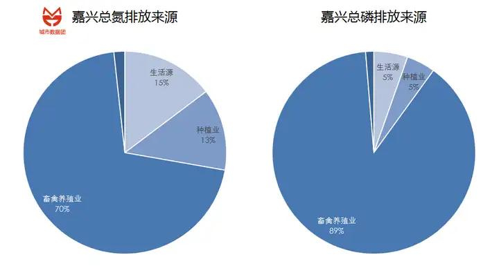 速看（上海水质为什么不好）上海的水质很差，(图10)