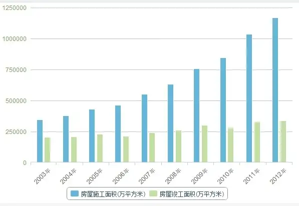 你怎么看待成都九龙仓御园降价销售事件？