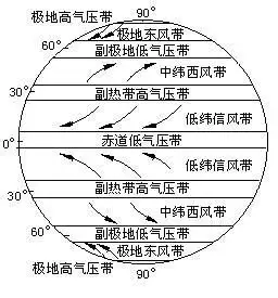 盛行西风带范围图片