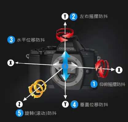 手机、相机、摄像机等数码产品的防抖功能示是如何实现的？3