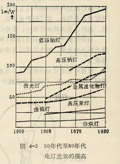 阜南区城市亮化工程|为什么路灯都是黄色的?