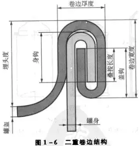 为什么会有铁皮罐头? - 知乎