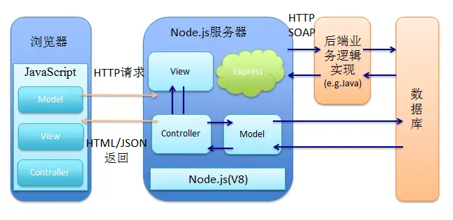 Web 建站技术中，HTML、HTML5、XHTML、CSS、SQL、JavaScript、PHP、ASPNET、Web Service 是什么？