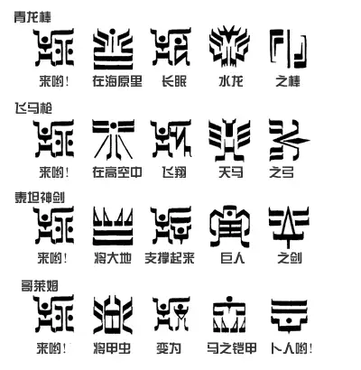 假面骑士空我中的古朗基文字和古代林多文字是东映自创的还是真的有