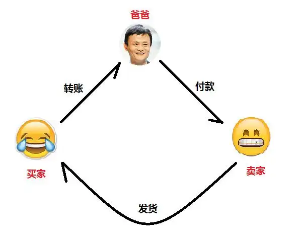 区块链是什么，如何简单易懂地介绍区块链？