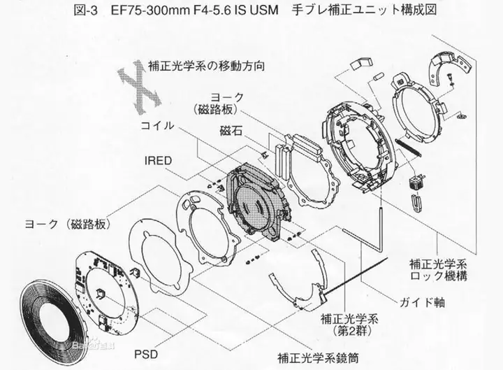 手机、相机、摄像机等数码产品的防抖功能示是如何实现的？4