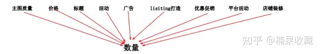 9000字分解我们团队做SHOPEE虾皮跨境电商的“铺货”方法论