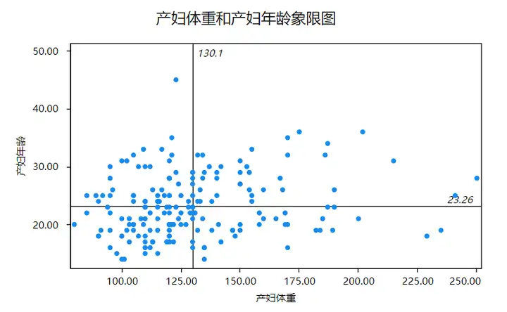 科研统计图汇总