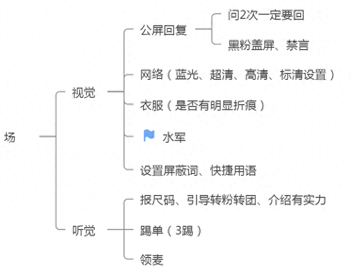 直播中控为啥很多人不愿意干？抖音中控是死工资吗