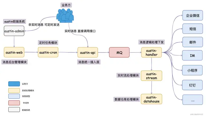 Java 常用的开发工具有哪些?10 Java 常用的开发工具有哪些?