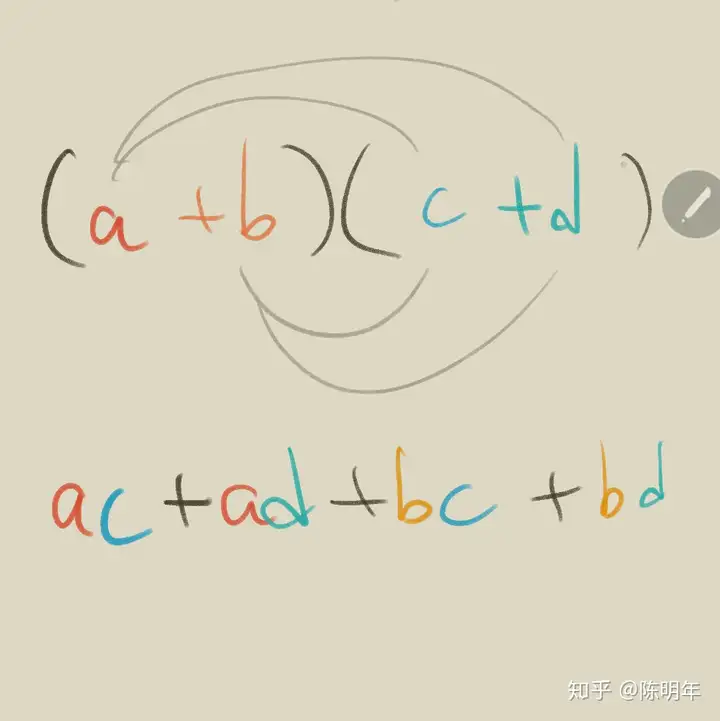 (a-1)(a+2)怎么化简,为什么? - 知乎
