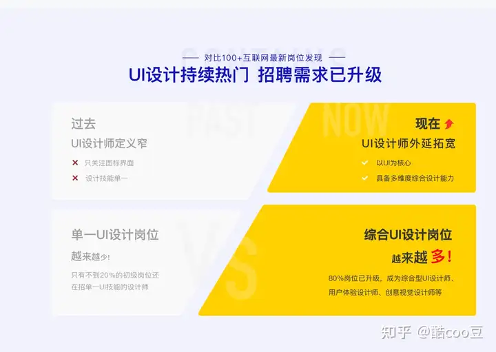 如今响应式设计如此流行,那么如何才能做好一个响应式网站呢?7 如今响应式设计如此流行,那么如何才能做好一个响应式网站呢?