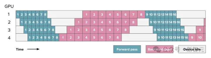 历时6个月，Hugging Face开源LLM「超大规模实战手册」！200页3万字4000次训练