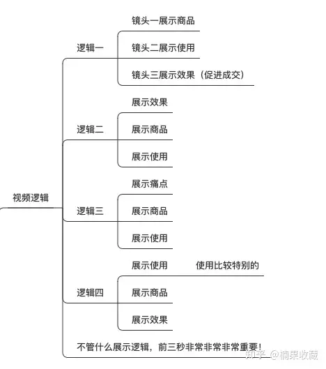 视频带货月收入10w+,分享从获取流量—制作爆款视频—带货变现的完整过程