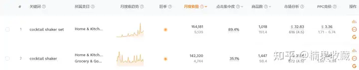 手把手教你如何选出月入上万的单品