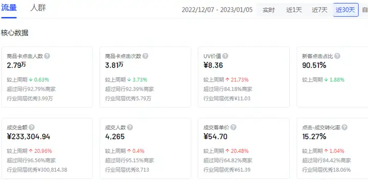 抖音小店无货源玩法好不好做?