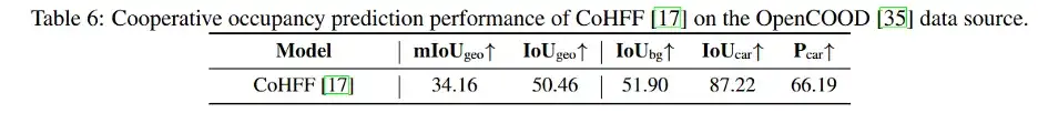 ICCV 2025 | UniOcc: 自动驾驶占用预测与推理统一数据集及基准平台