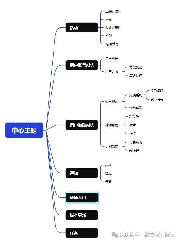 游戏从拉新到变现的核心逻辑是什么?