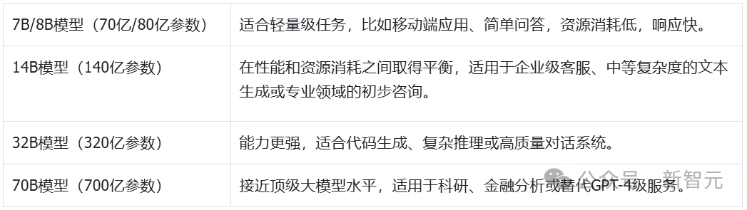 本地LLM万字救场指南来了！全网超全AI实测：4卡狂飙70B大模型