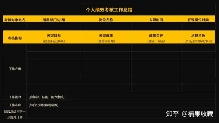 创业团队走向规范化管理时,绩效考核怎么做,才能避免给团队埋雷?