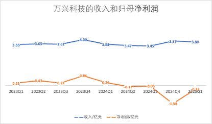 AI来了，这家拥有多款流量产品的公司，财报却越来越不好看？