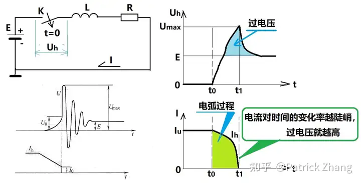 断路器限流的原理是什么？4