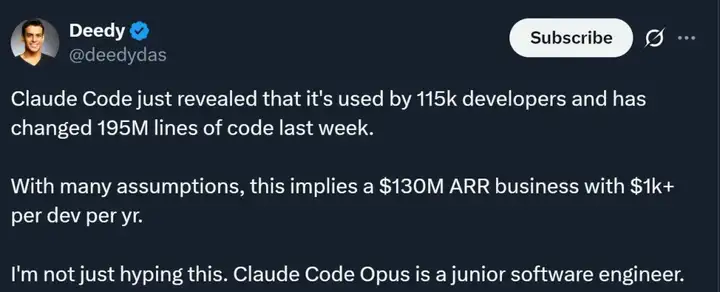 Claude Code发布4个月，用户已经11.5万了，开发者：200 美元/月不算贵