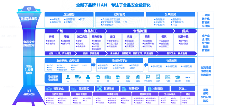 品控是什么意思？品控是等于质量吗