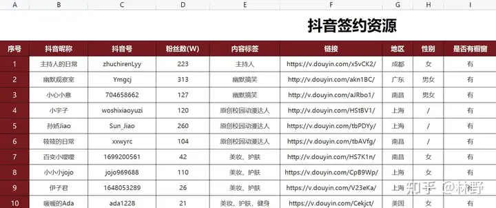 剪辑短视频真的赚钱吗?-一鸣资源网