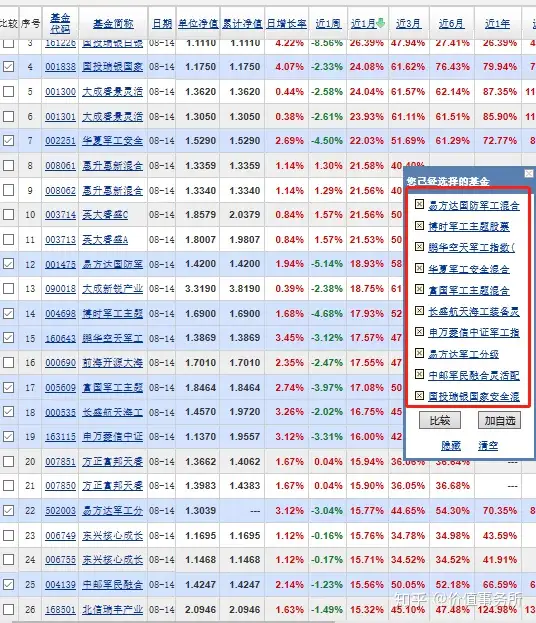 国防军工混合基金现在值不值得下手？