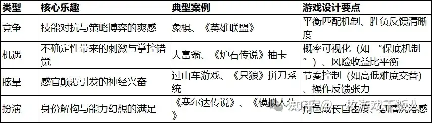 游戏让人成瘾的本质是什么?