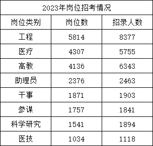 2024軍隊(duì)文職