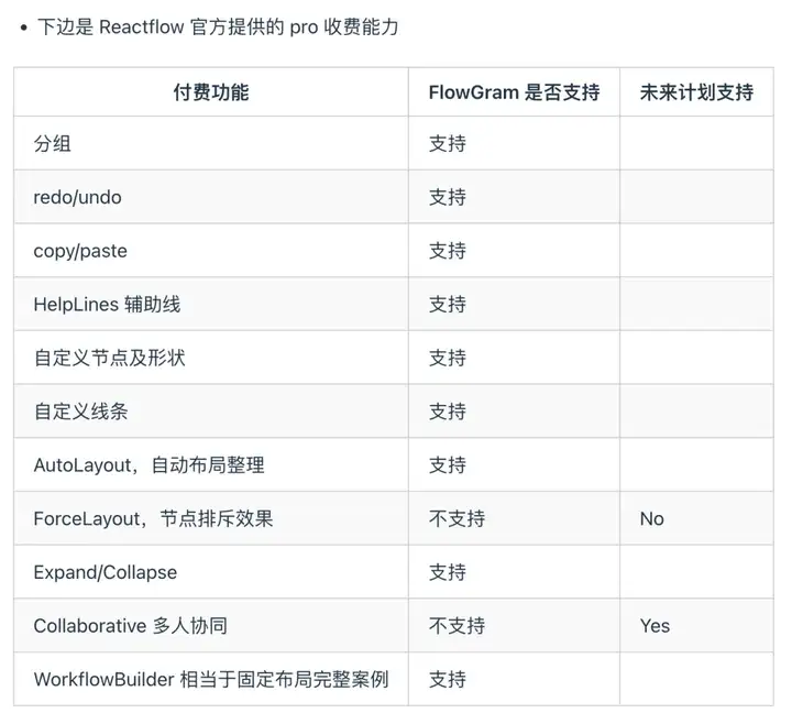 字节开源扣子(coze)可视化工作流构建引擎 FlowGram