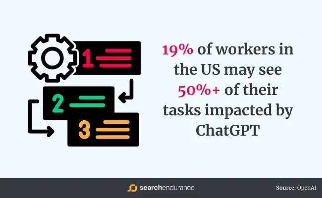 必读｜有关ChatGPT的 50 个统计数据