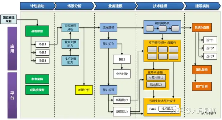 传统制造业在进行数字化创新转型时，最容易走入哪些误区？ - 知乎