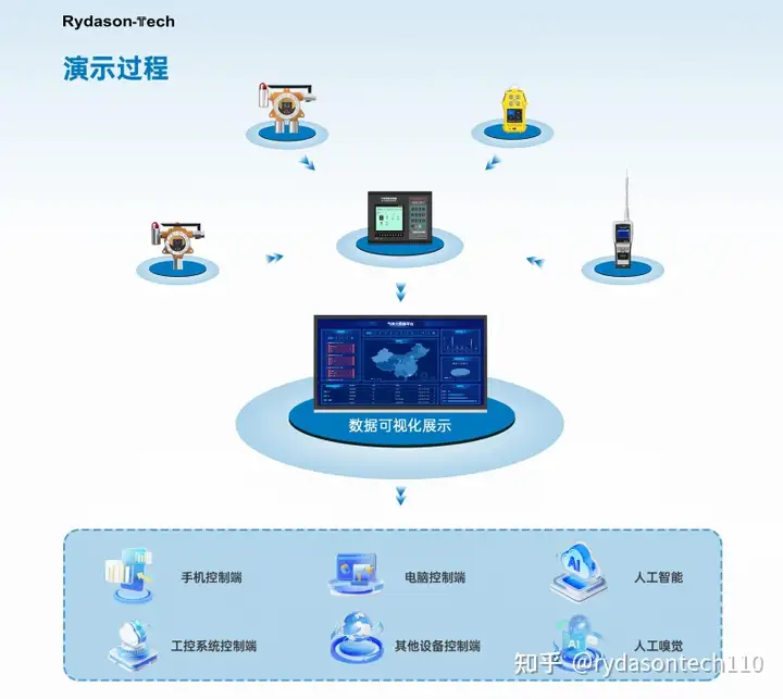 2026年1月CCUS的地下驱油封存二氧化碳泄露监测仪推荐