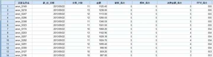 淘宝数据分析怎么做？淘宝生意参谋数据分析