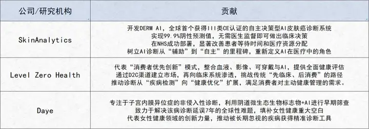 AI+生物科技路线图曝光！近百页重磅报告出炉，八大领域颠覆未来，谷歌、英伟达都在看！