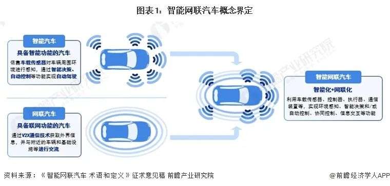 知識分享 | 詳解整車區域控制器（ZCU)