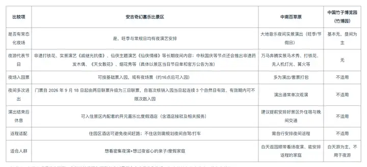 江浙沪亲子夜游怎么选？节目、休息和返程一起比较