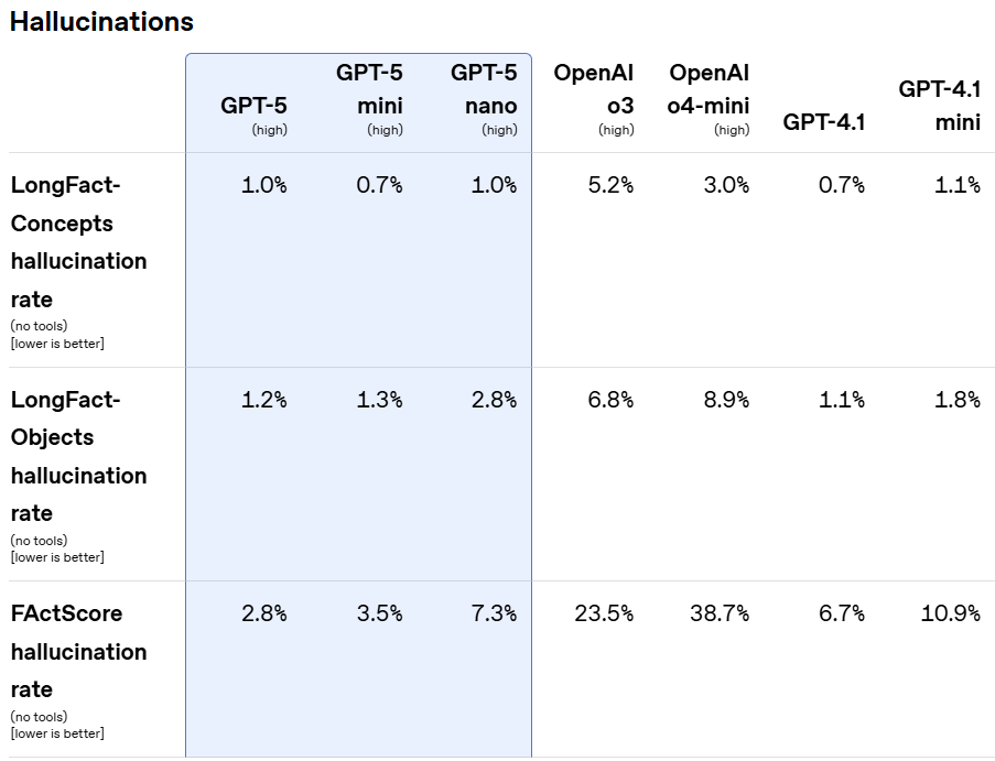 GPT-5 不是技术新范式，是 OpenAI 加速产品化的战略拐点