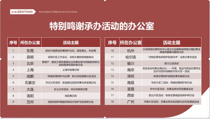 刑铸法治 骏启新程｜大成刑委会2025年会盛典耀启邕城