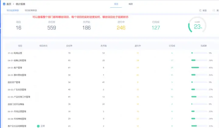 求推荐一款项目管理系统?11 求推荐一款项目管理系统?