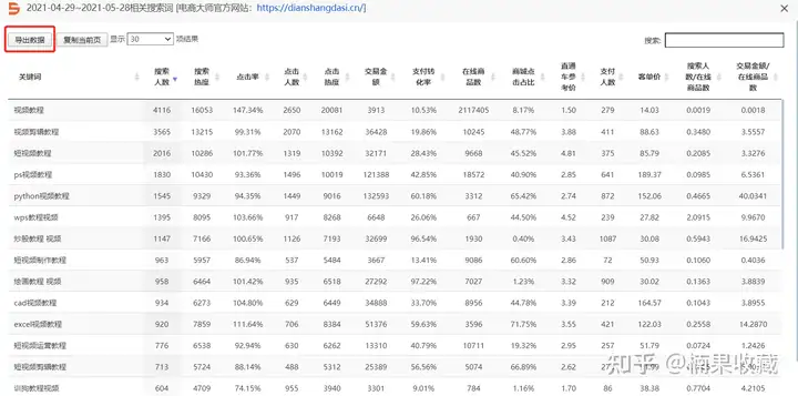 通过淘宝蓝海虚拟产品,我实现了睡后收入月入3W